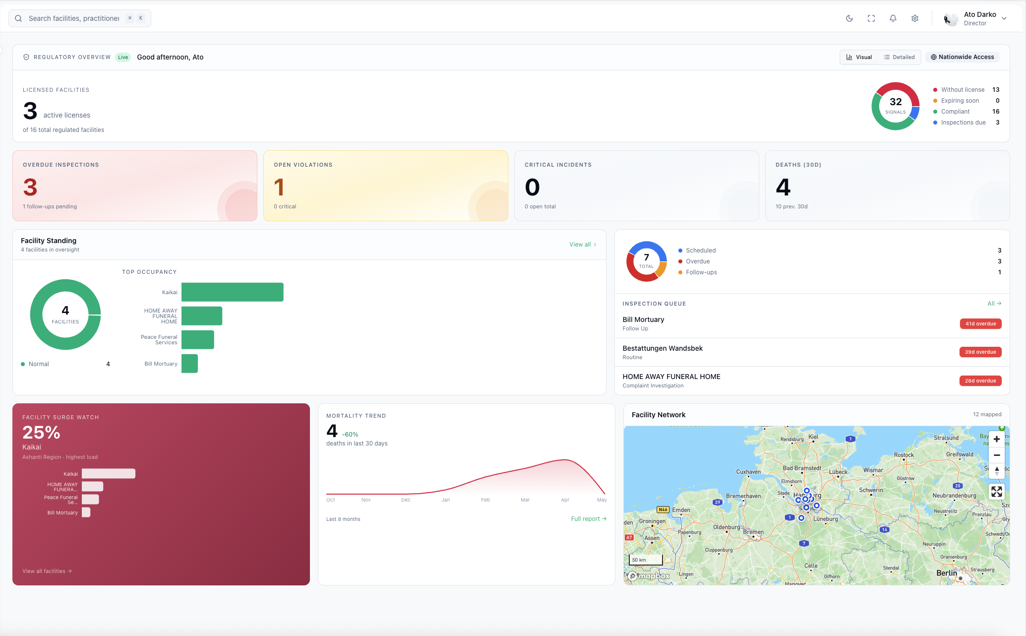 Regulator dashboard showing licensed facilities, inspections, and compliance status